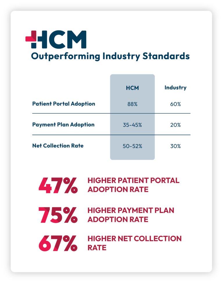 Services - Healthcare Chaos Management